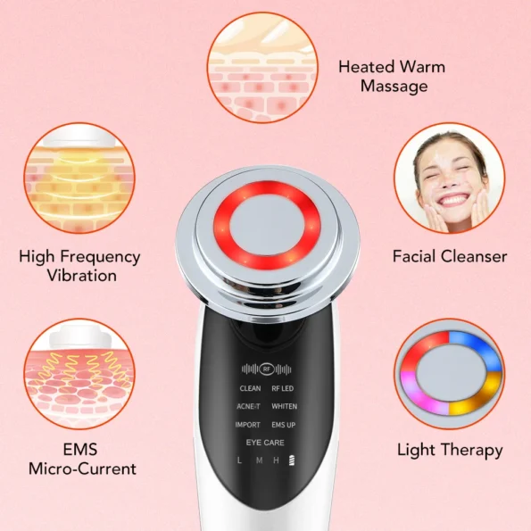 Skin Care device